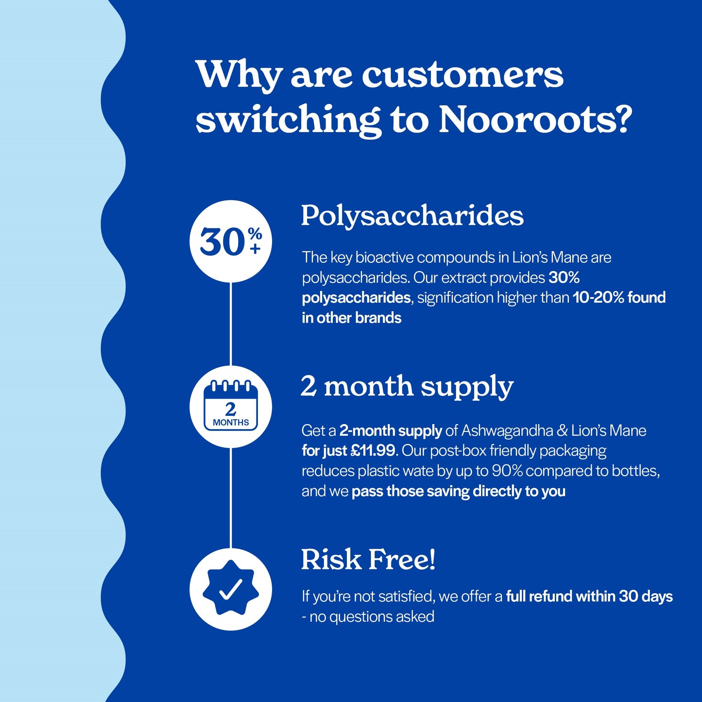 Unique selling points of nooroots ashwagandha and lions mane supplement