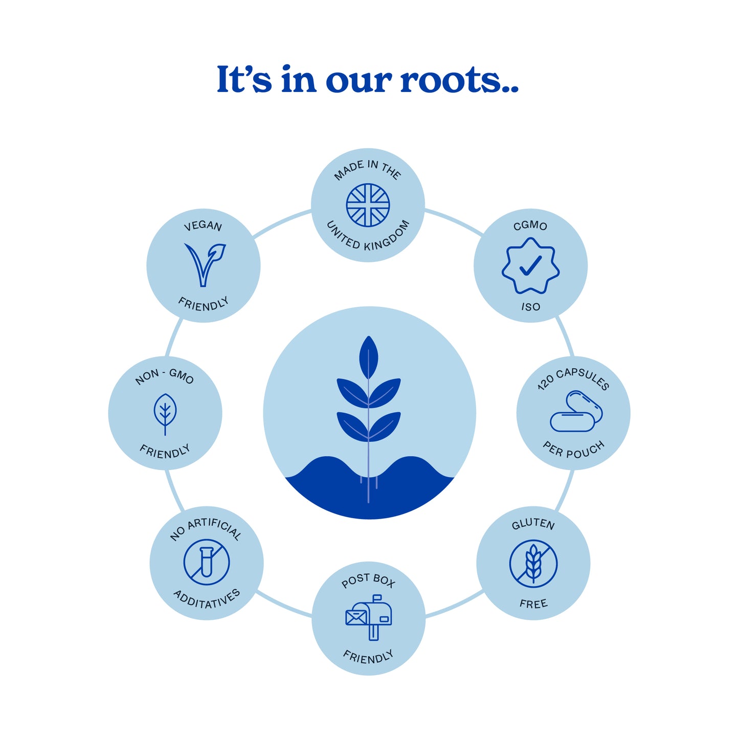 Food warnings of nooroots ashwagandha and lions mane supplement