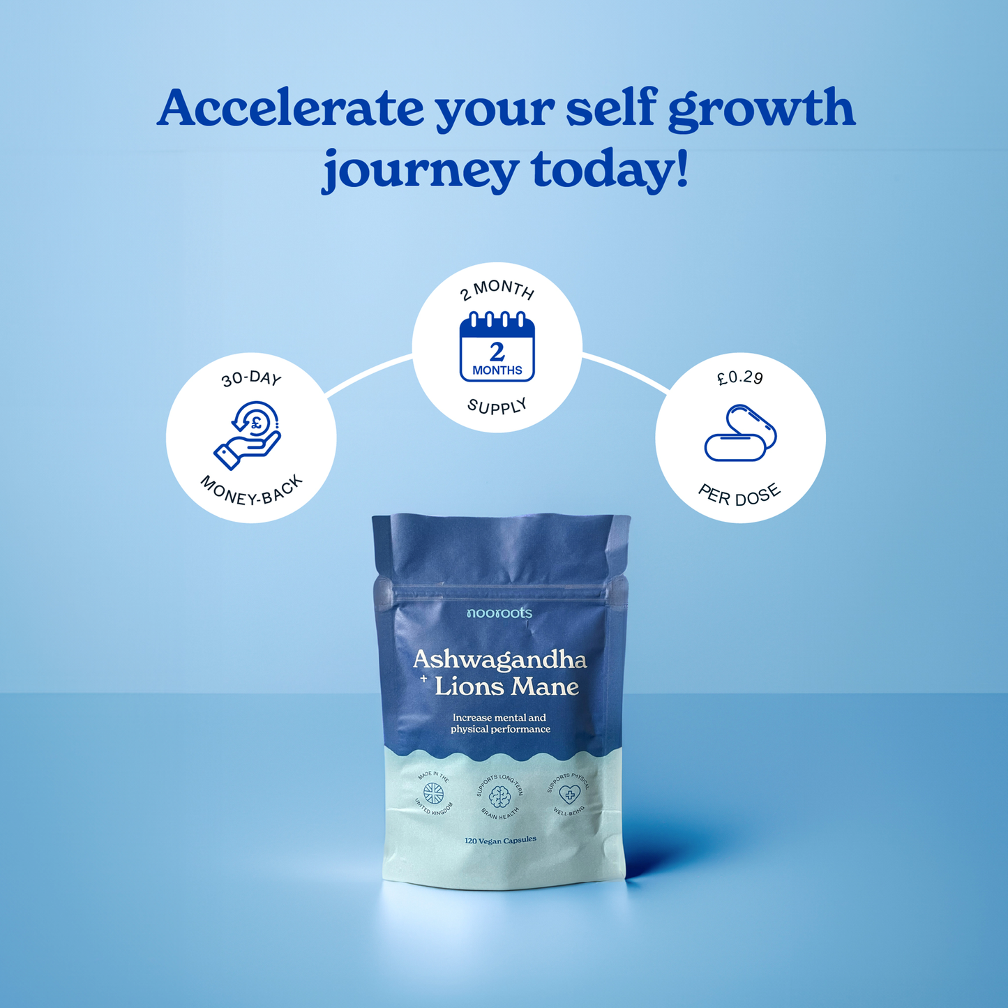 Ashwagandha + Lion’s Mane pouch with icons showing 2-month supply, money-back guarantee, and cost per dose.