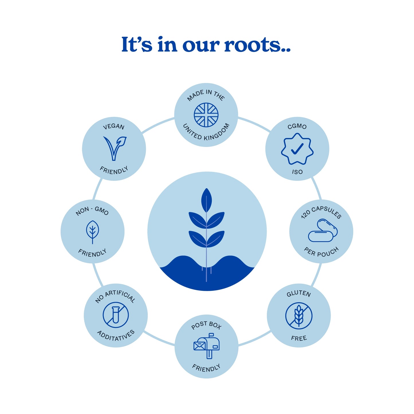 Circular infographic showing Nooroots product qualities such as vegan, non-GMO, and UK-made.