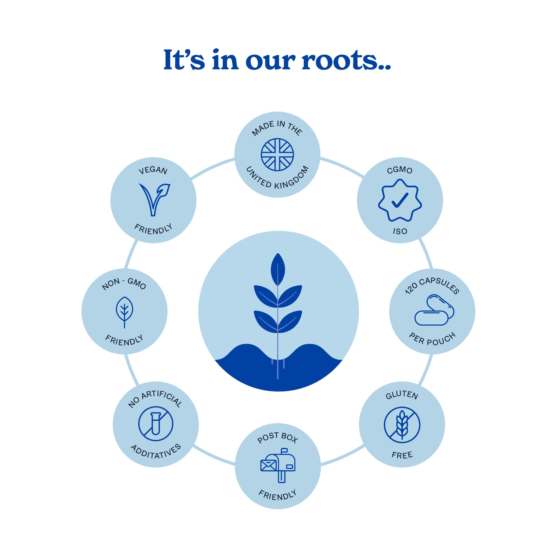 Circular infographic showing Nooroots product qualities such as vegan, non-GMO, and UK-made.
