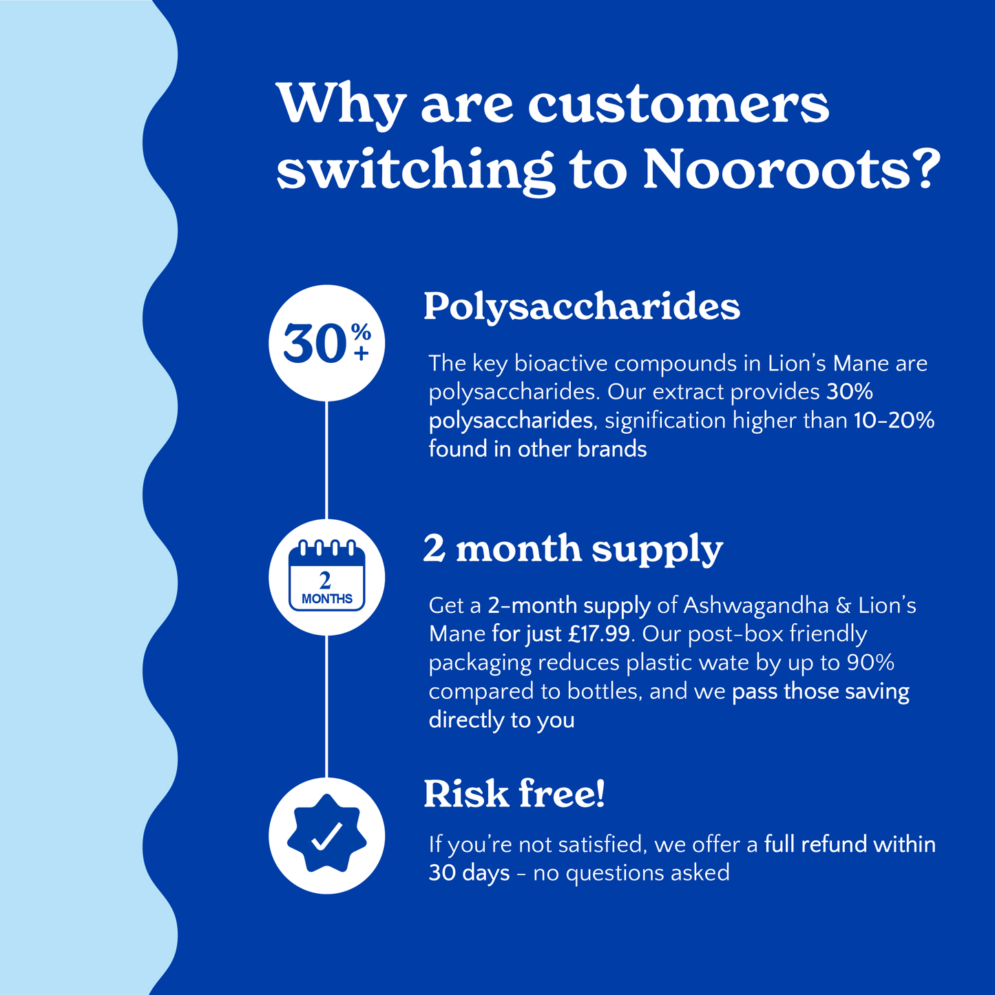 Text infographic explaining Nooroots’ advantages, including polysaccharide content and refund guarantee.